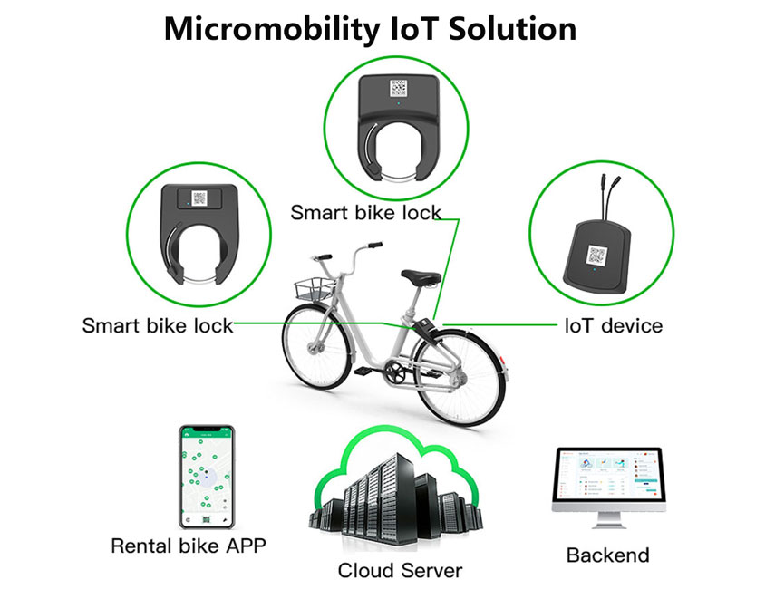 iot device manufacturers