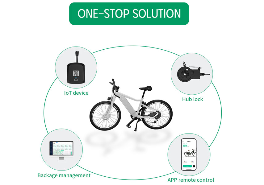 iot device manufacturer