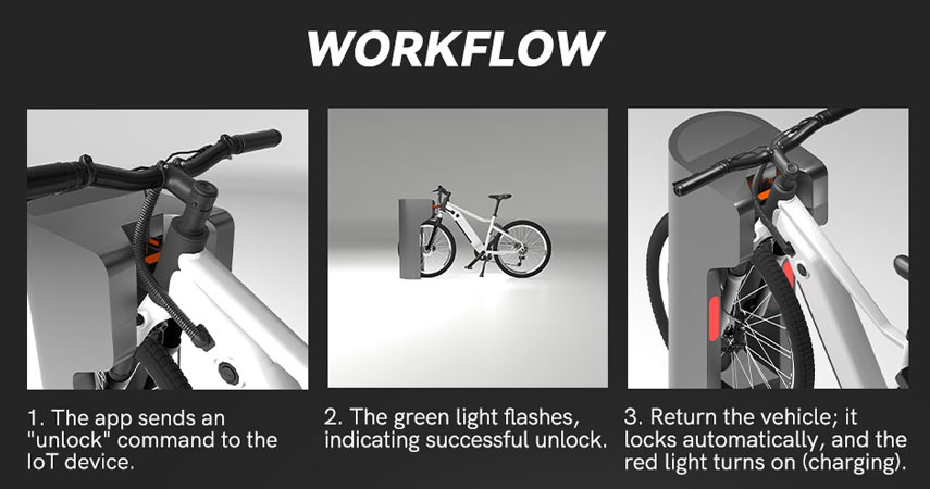 electric bike charging point