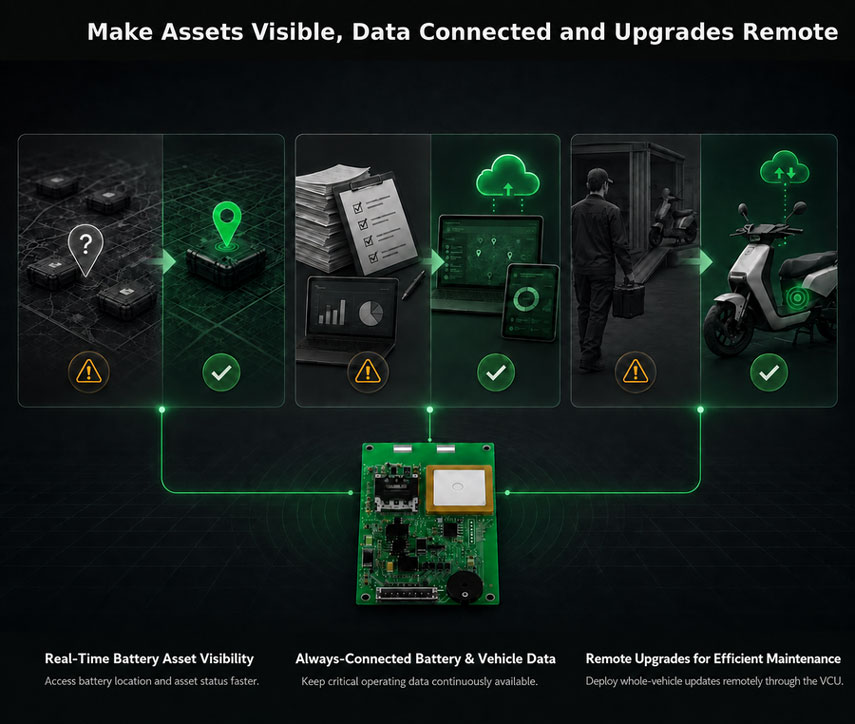 battery fleet management