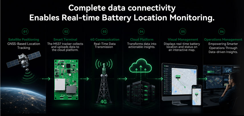 battery management module