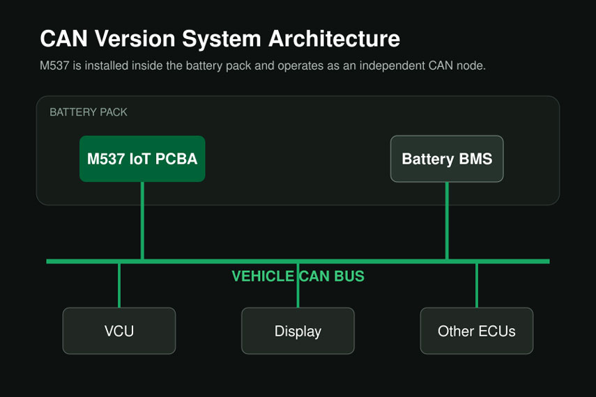 battery management software