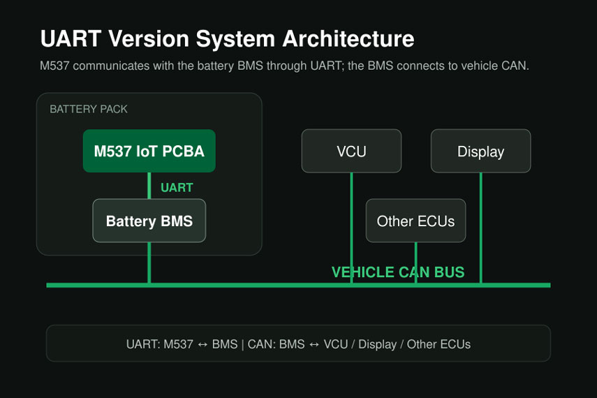 battery pack control module
