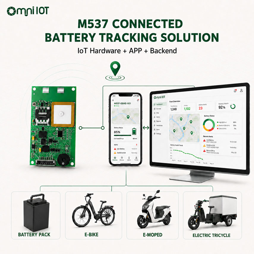 iot gps tracking device