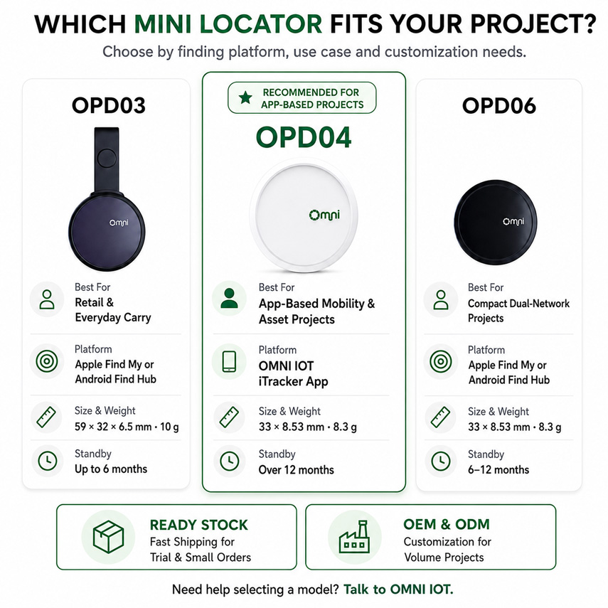 Bluetooth-Finder