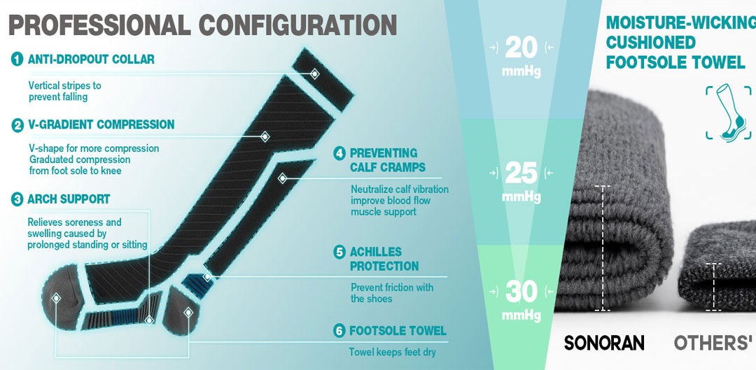 Bulk order compression socks factory