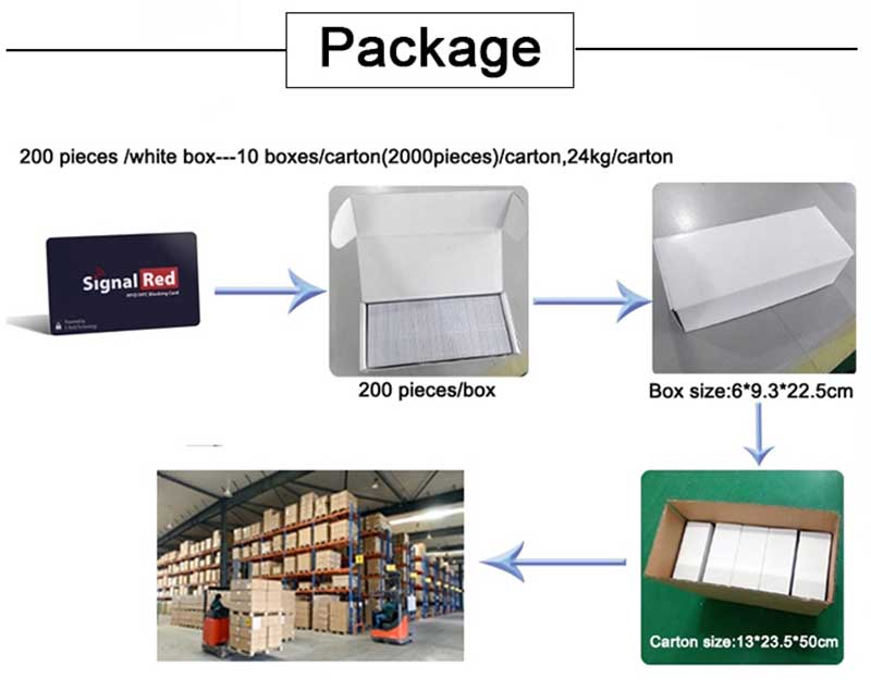 EM4423 Dual Frequency RFID Card