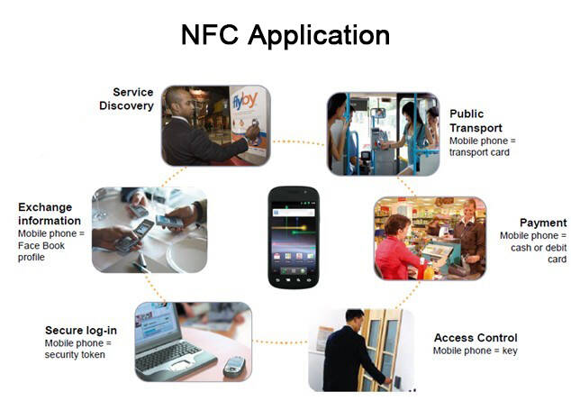 nfc card