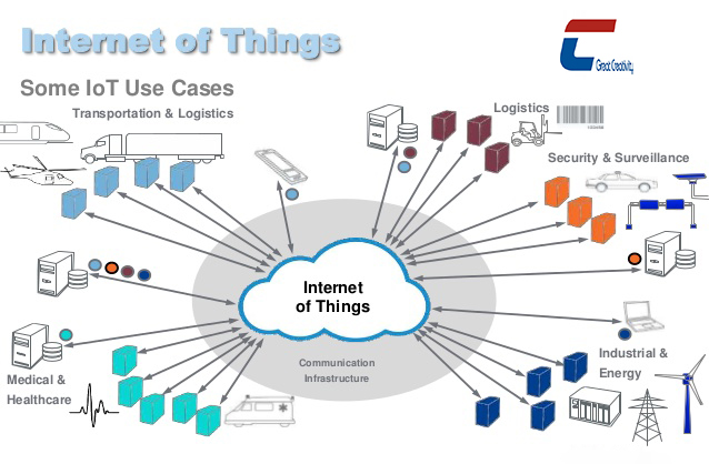 RFID Internet of things