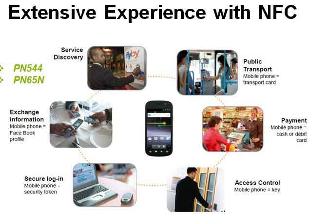 Application of NFC Tag