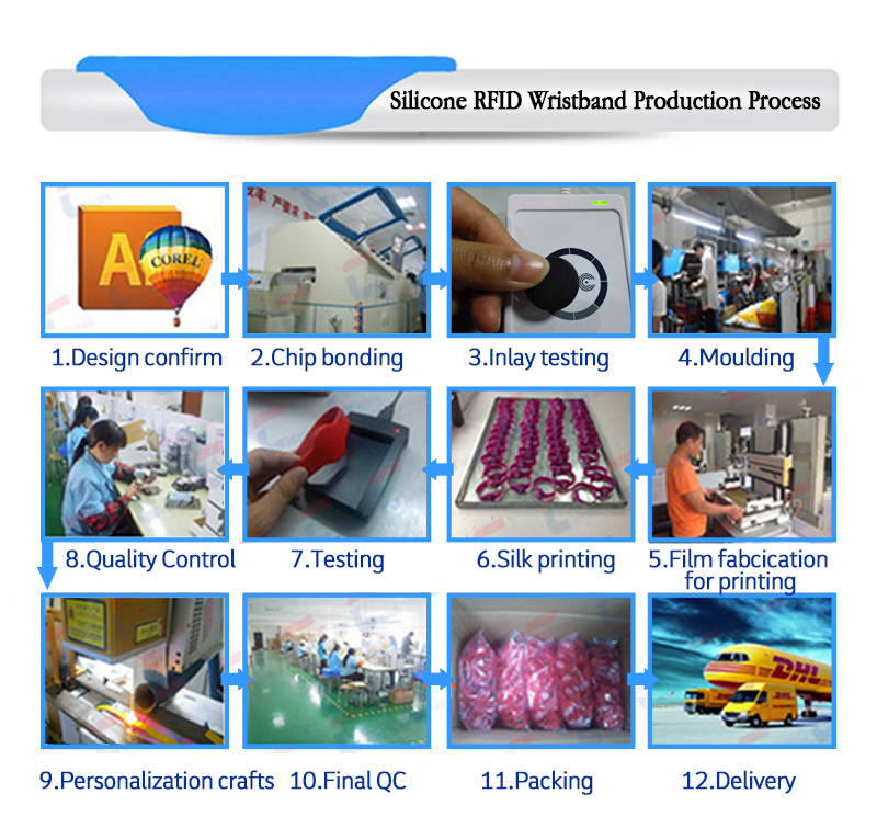 Silicone RFID Wristband Production process