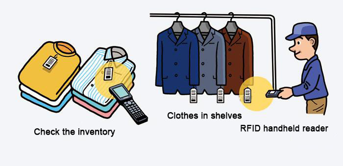 RFID clothing tag on branded clothes