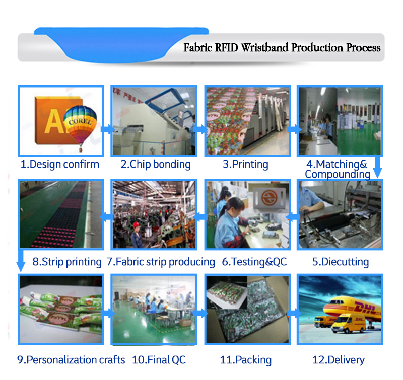 Production process of RFID fabric wristband