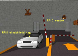 Advantages Of RFID Intelligent Parking Management System Application