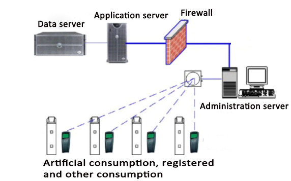 Card management solution