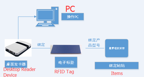 Item Outgoing And Borrowing Management Solution
