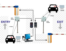 中国 RFID系统如何工作？ 制造商