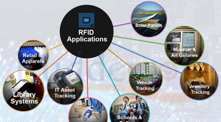 China The global RFID market is showing a steep track of growth manufacturer