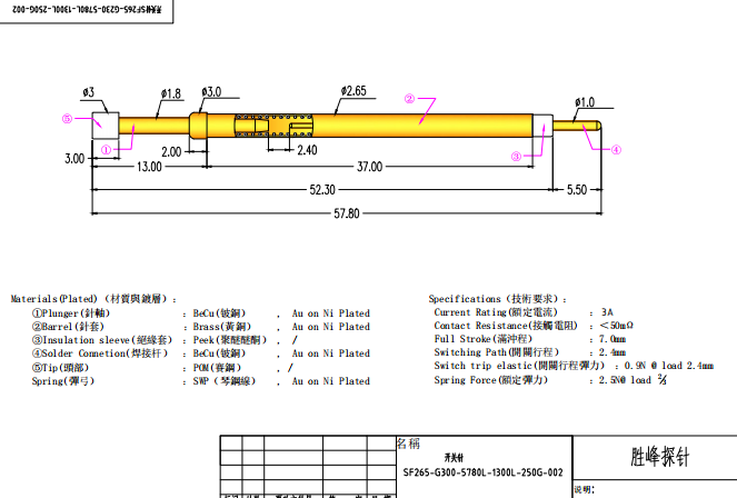 switch probe