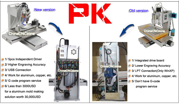 New desktop 5 axis CNC mill