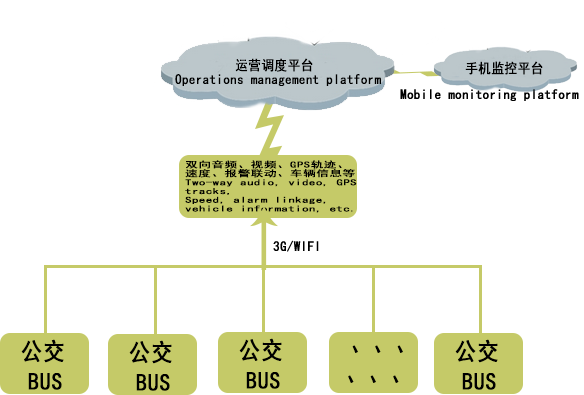 系统示意图