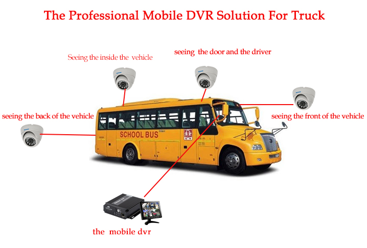2TB+128GB Car Mobile Dvr Gps 3g G-Sensor WIFI 4G