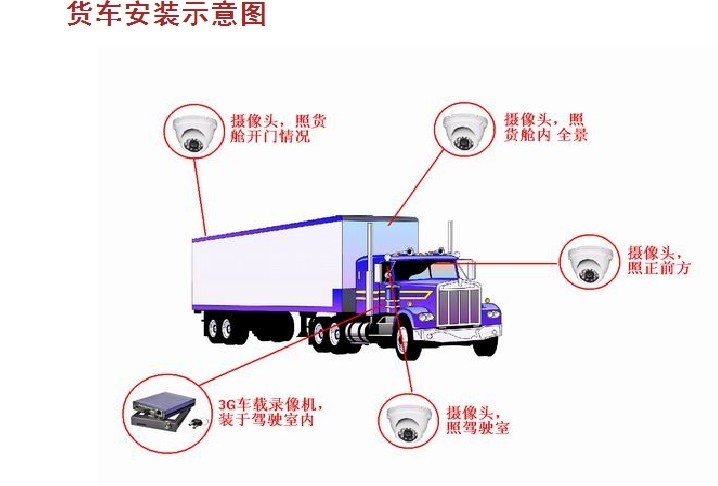 3G 4G Wifi Mobile DVR