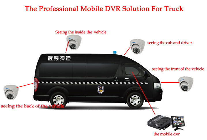 4ch/8ch 1080P HDD Car Mobile DVR Card G-sensor, GPS 3g Wifi CMS Software Mobile DVR