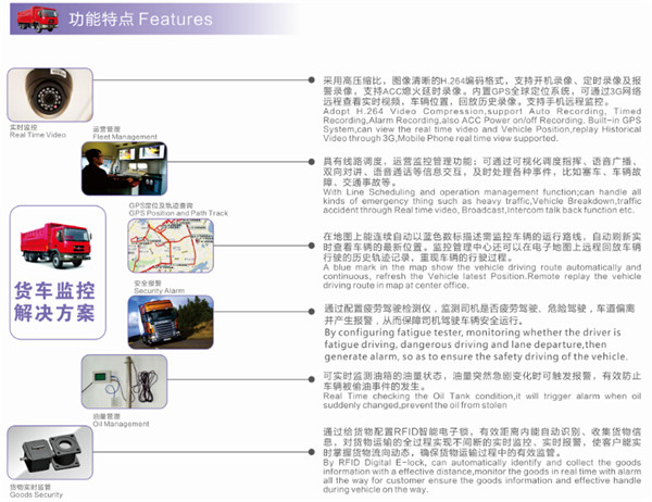 4ch mobile dvr support dual sim card with gps for 3g or 4g with free cms platfrom