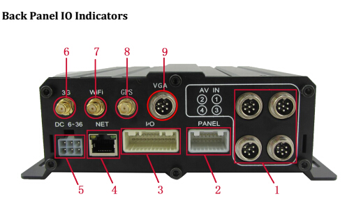 HDD mobile DVR wholesales, Truck bus mobile dvr system supplier