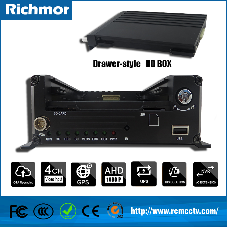 User Manual for AHD Mobile Network Video Recorder (MNVR) 1080P,4CH