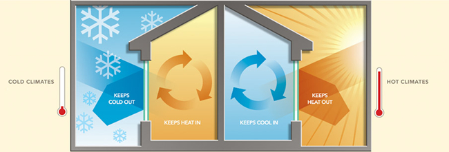insulated glass manufacturer china