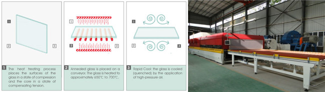 tempered glass furnace