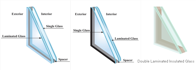 double laminated insulating glass units