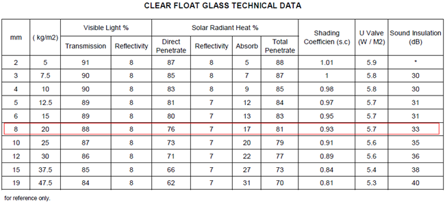 best quality clear float glass 8mm thick