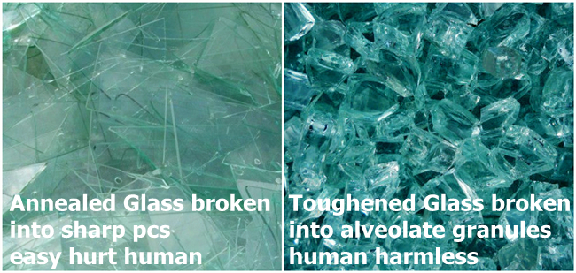 impact resistant tempered glass