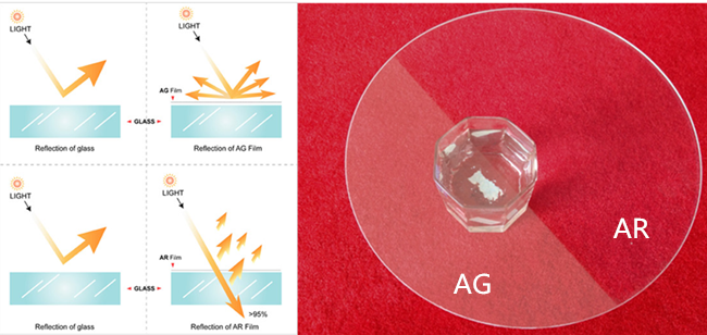 AR glass compare with AG glass