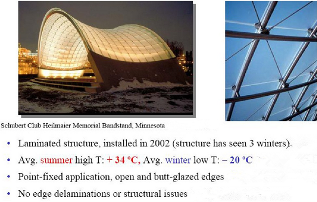 Low Temperature Performance of SGP laminated glass