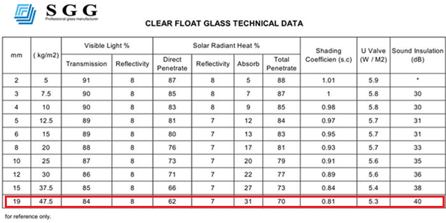 19mm clear float glass technical data
