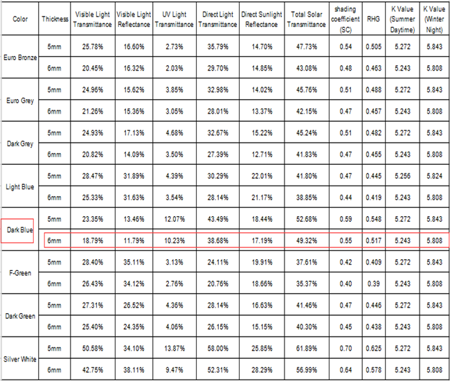 data sheet