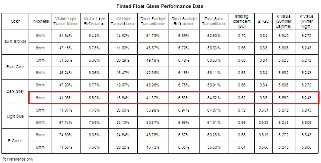 6mm gray float glass factory