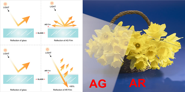 Anti-glare glass and Anti-reflective glass