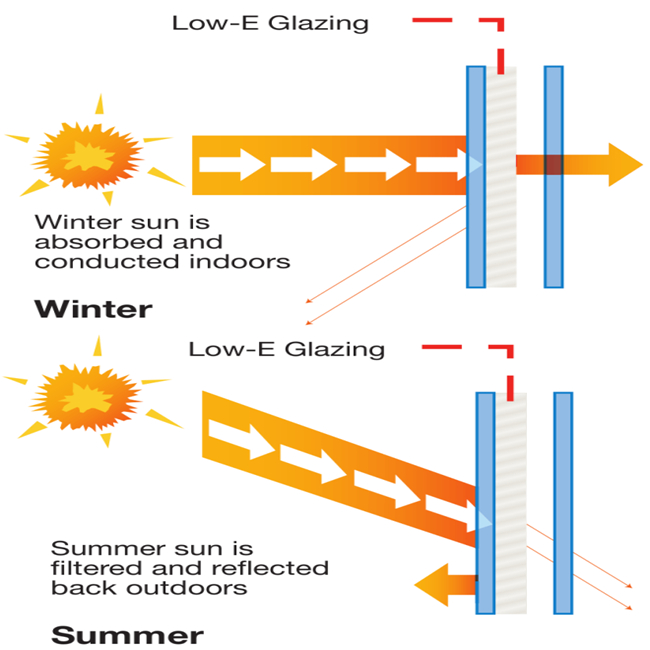 China factory low e glass
