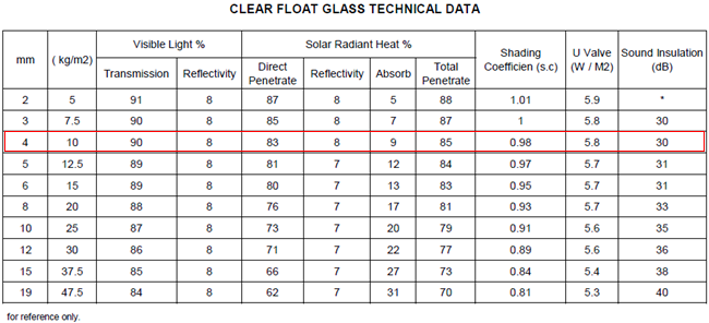 4mm clear float glass light transmittance