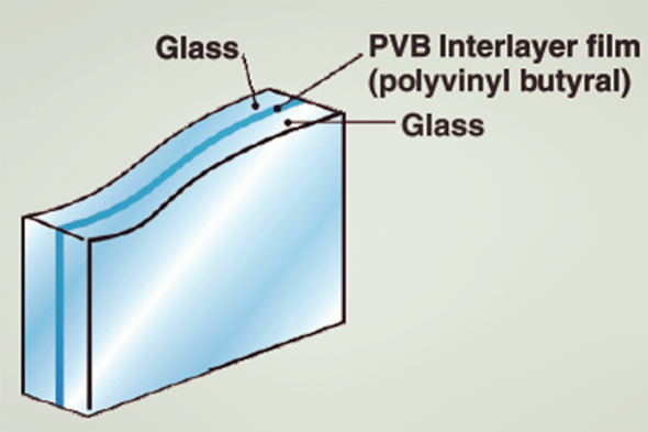 Wie wichtig ist die PVB-Folie für Verbundglas? Wie wichtig ist die PVB-Folie für Verbundglas?