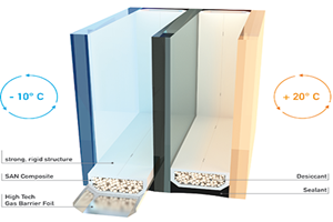 The advantages of warm edge spacer bar for insulated glass The advantages of warm edge spacer bar for insulated glass