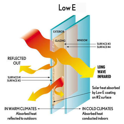 China 6mm low emissivity glass factory, 6mm low E glass wholesale price, single and double low emissivity supplier