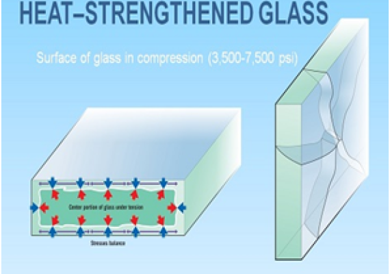 Heat Strengthened Glass