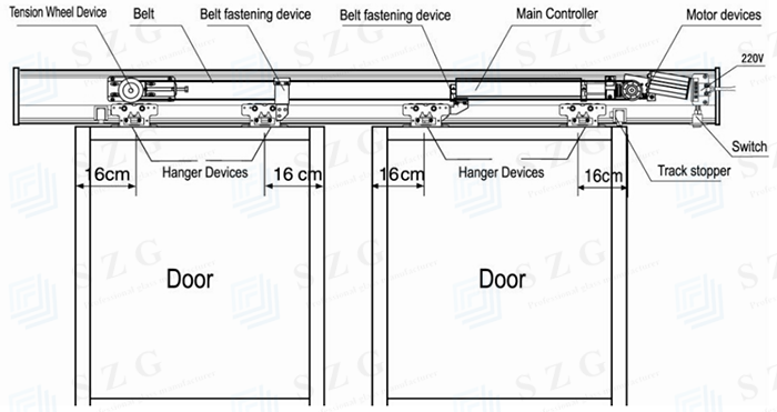 SZG Automatic Sliding Glass Entry Door