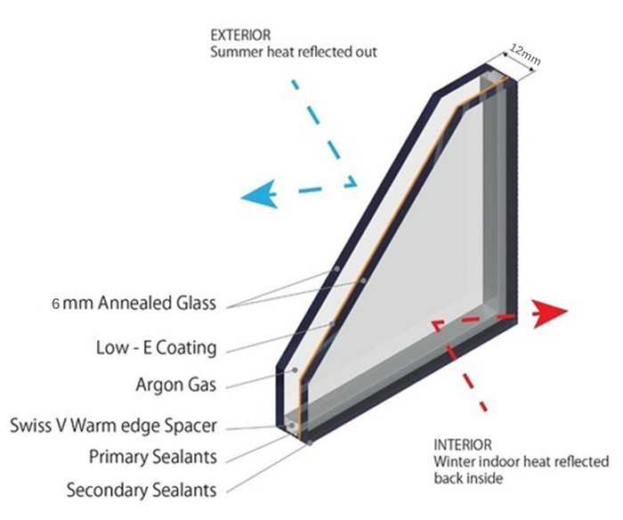 24mm argon insulated glass